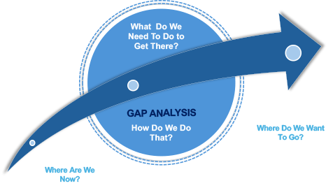 Gap-analysis-graphic Gap-analysis-graphic